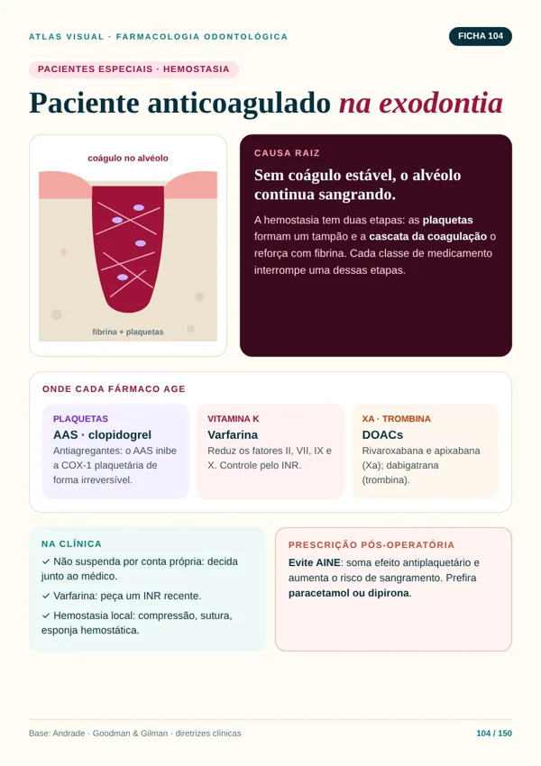 Ficha do Atlas