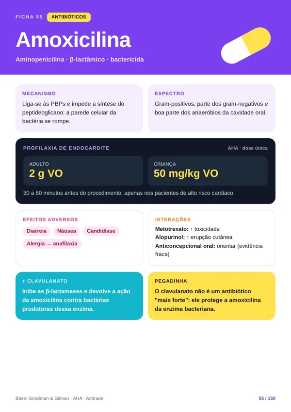 Ficha do Atlas