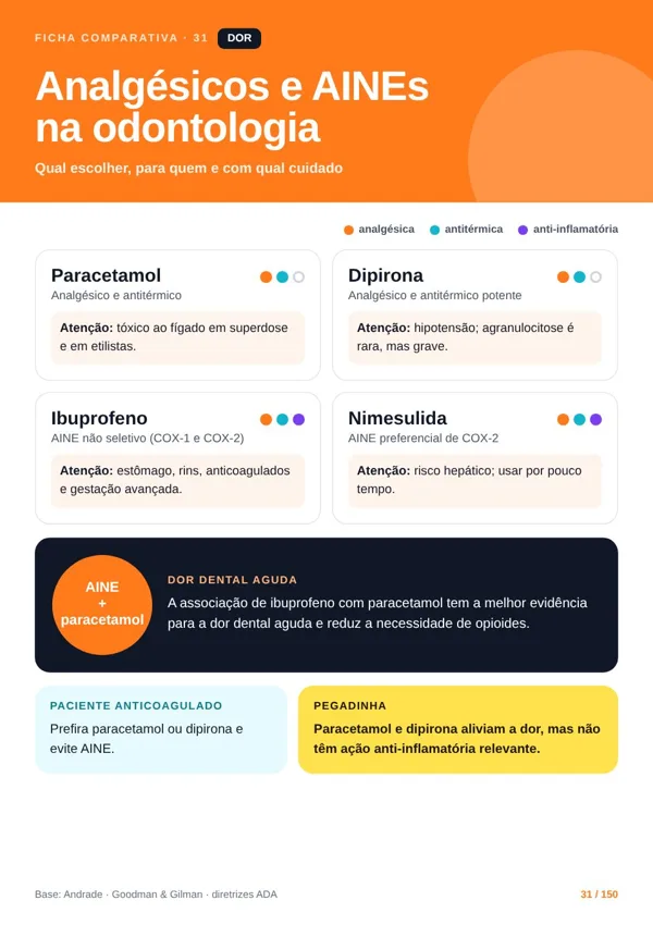 Ficha do Atlas