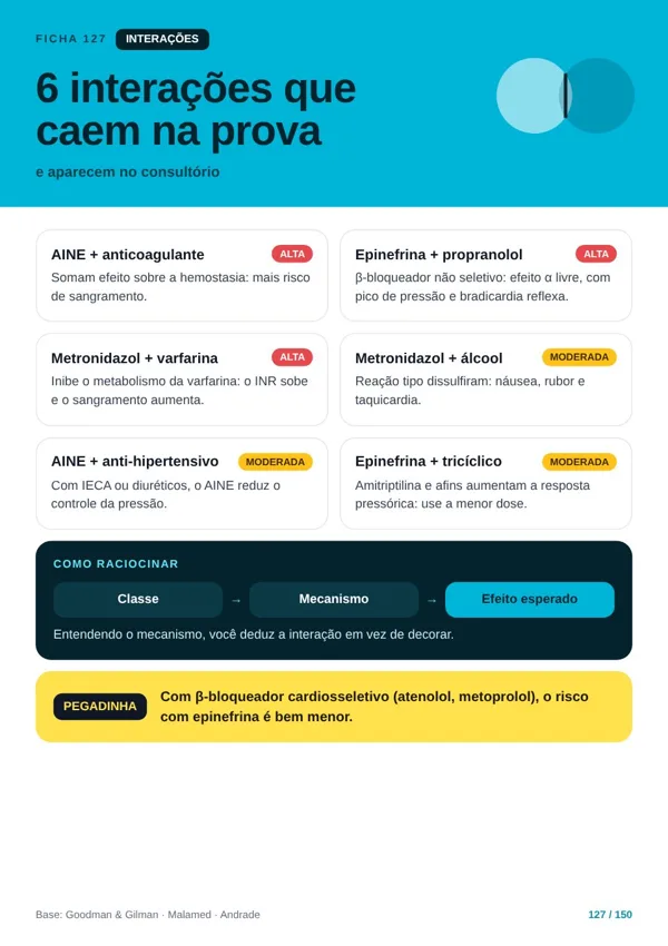 Ficha do Atlas