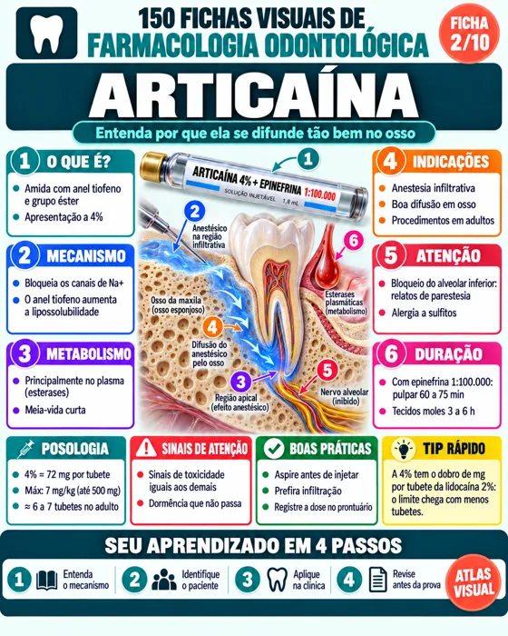 Ficha Articaína